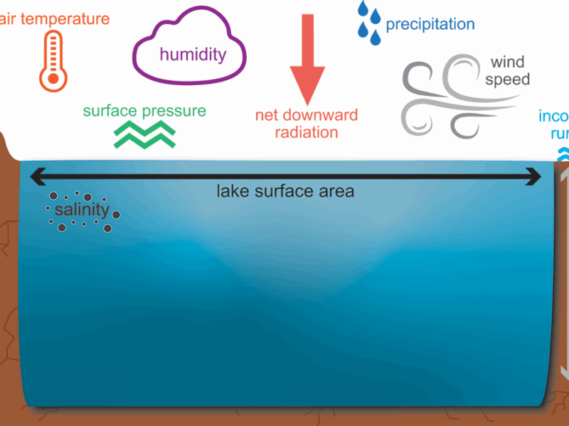 Successful Liquid Lake Conditions in a Cold Martian Paleoclimate