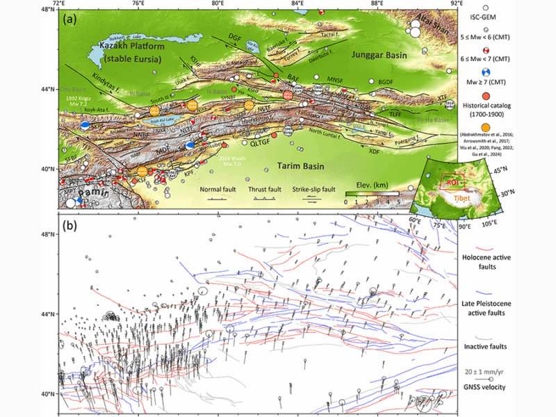 Where the Tianshan Will Break Next: Strain, Slip, and Seismic Hazard