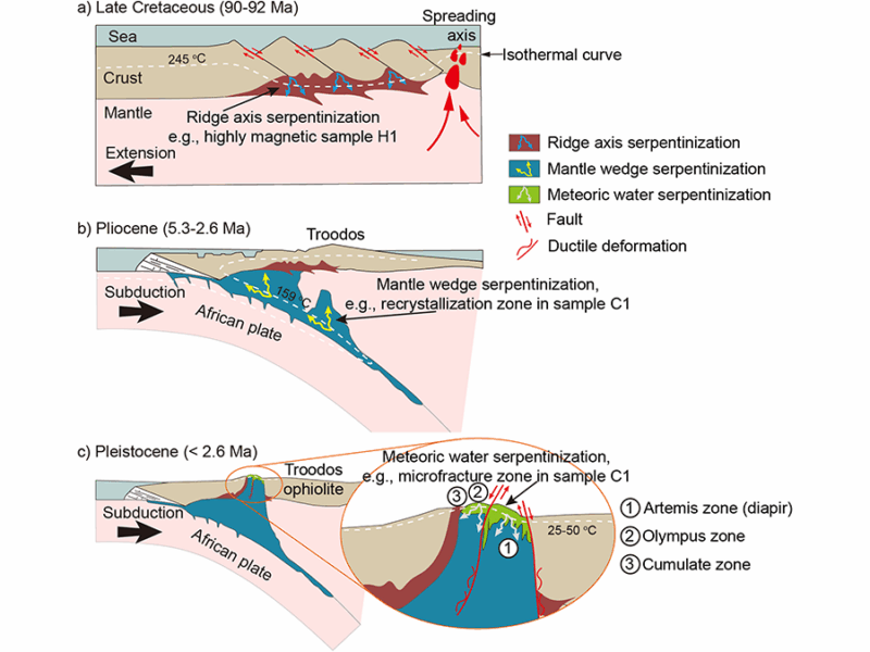 Detecting Remagnetization with Quantum Diamond Microscopy