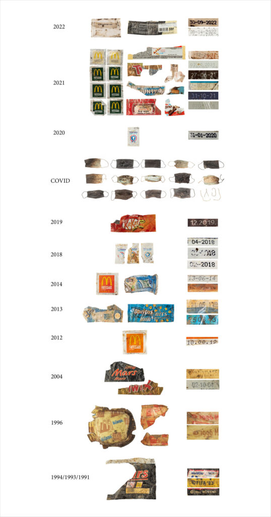 Photos of different pieces of trash are organized by date, for instance, a candy wrapper from 2021, masks from during COVID-19, McDonald’s packaging from 2014, and candy and fast-food wrappers from the early 1990s onward.