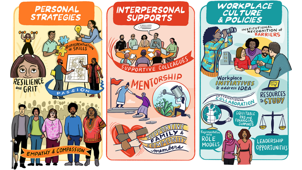 Illustration from the article.