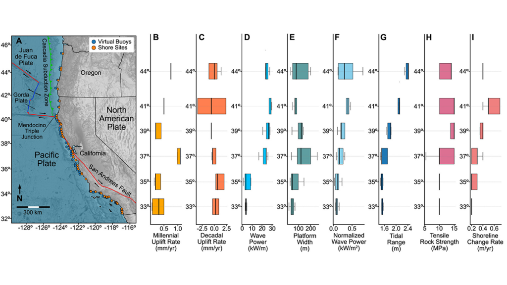 Map of the western US and several graphs.