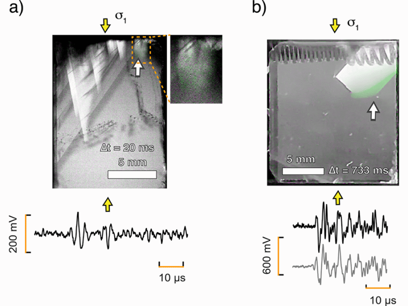 Visualizing and Hearing the Brittle–Plastic Transition