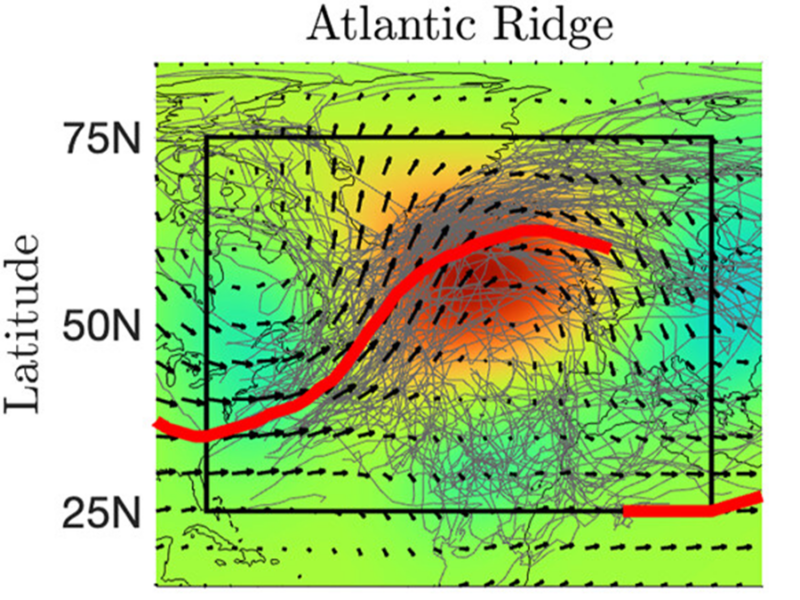 Slow Atmospheric Circulations Shape Storm Tracks and Wave-Breaking Patterns