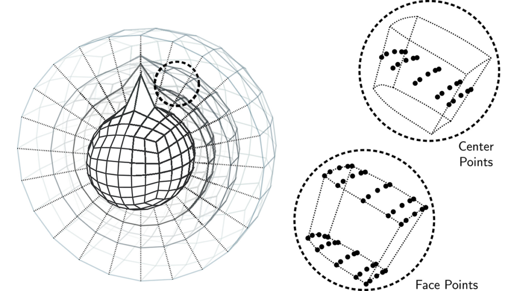 Diagram from the study.