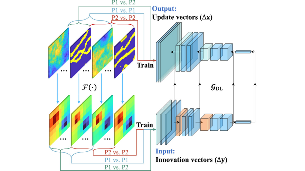 Diagram from the article.