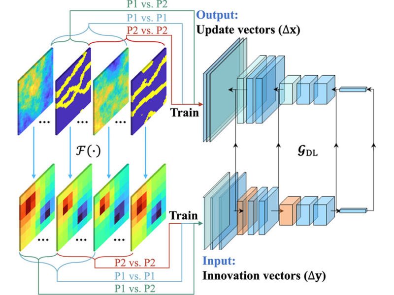 Robustness Through Diversity: Learning from Heterogeneous Aquifers