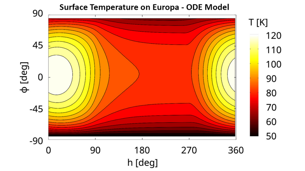 Surface temperature map of Europa.