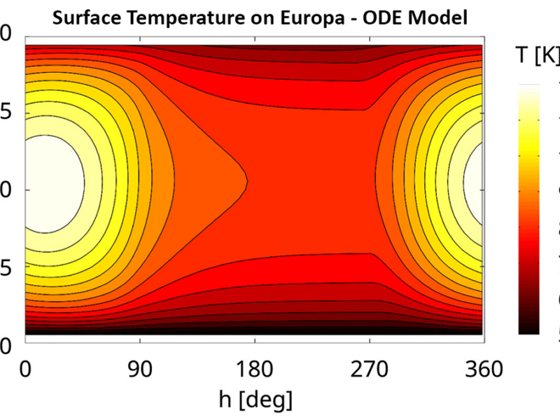 Simplified Noon-Temperature Calculations for Planetary Bodies   