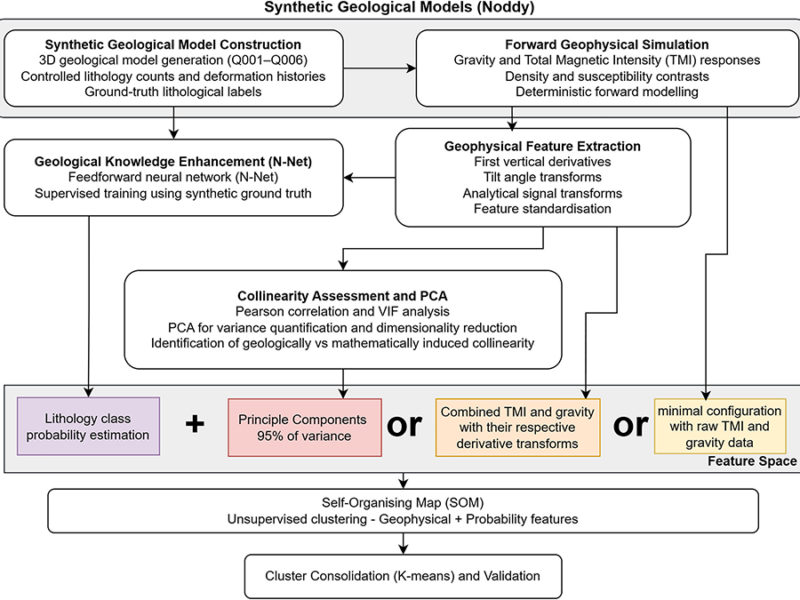 Collinearity is Not Always a Problem in Machine Learning