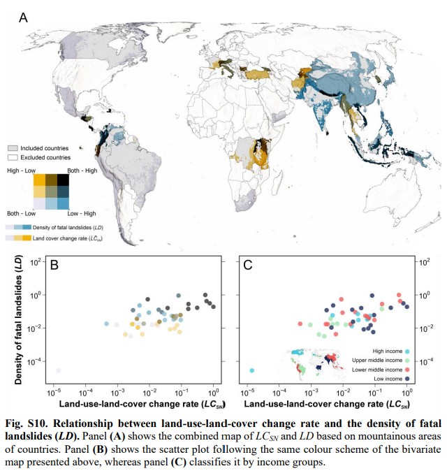 The relationship between the land use - land cover change rate and the density of fatal landslides for mountain areas around the world.