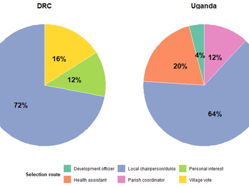 Snail-Borne Diseases in Central Africa: Lessons from Citizen Science