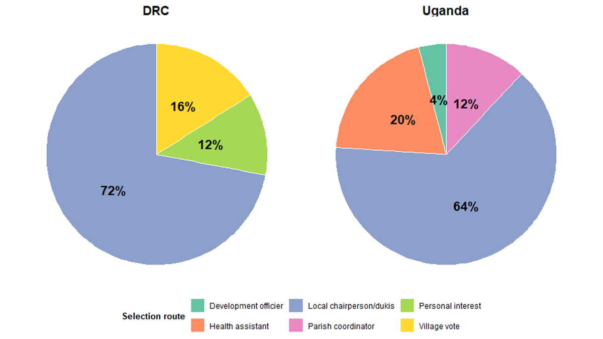 Two pie charts from the study.