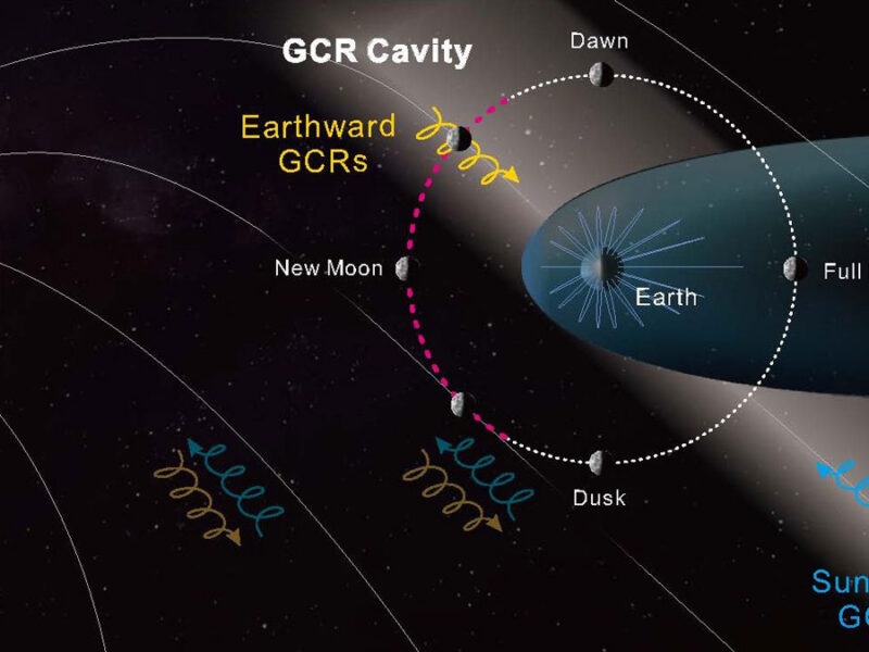 Moon Mission Data Reveal Unexpected Cosmic Ray “Shadow”