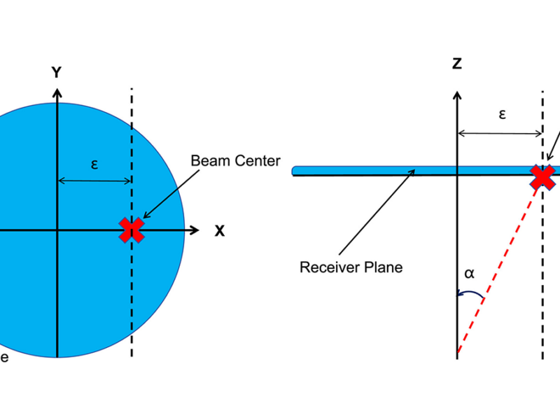 How Space Plasma Can Bend the Laser of Gravitational Wave Detectors