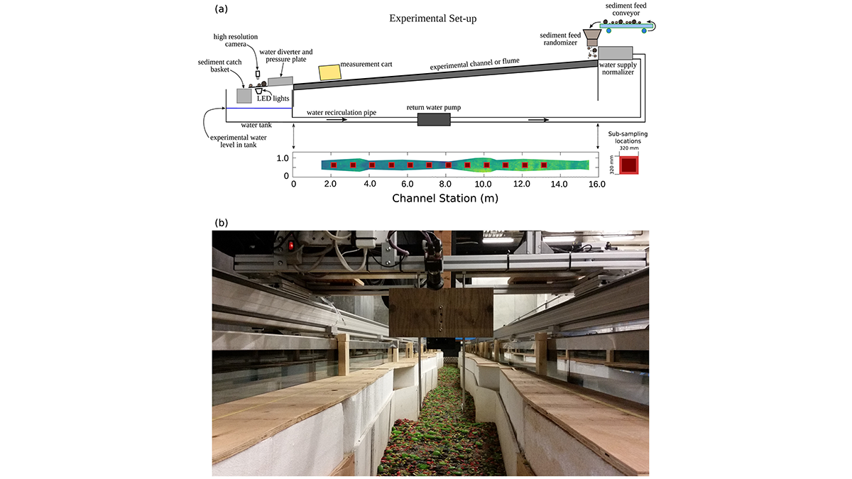 Diagram and photo of the experimental setup.