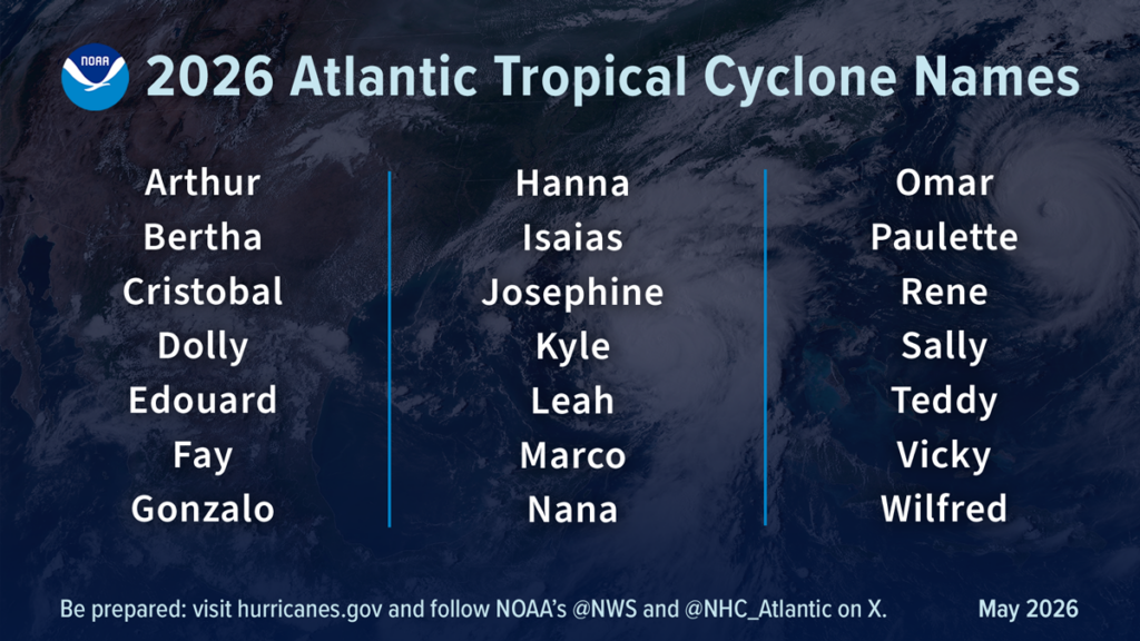 2026 Atlantic tropical cyclone names: Arthur, Bertha, Cristobal, Dolly, Edouard, Fay, Gonzalo, Hanna, Isaias, Josephine, Kyle, Leah, Marco, Nana, Omar, Paulette, Rene, Sally, Teddy, Vicky, and Wilfred.