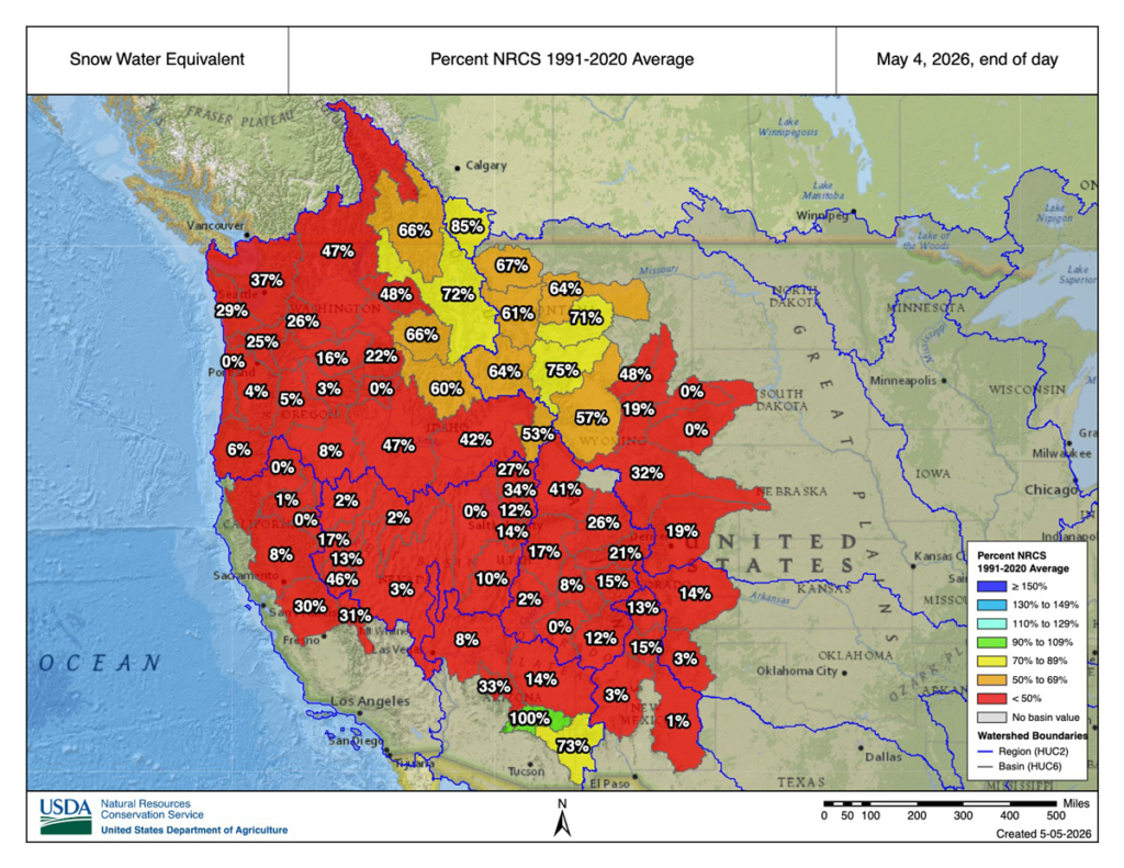 A map of the western United States shows the percent snow water equivalent of various river basins compared to the 1991–2020 average. Many of the basins are colored red, denoting they are less than 50% of the 1991–2020 average. 