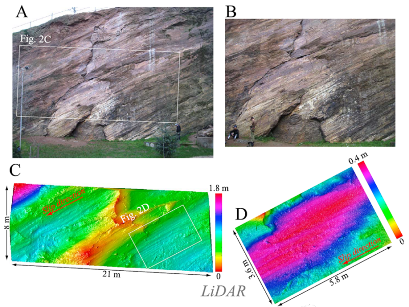 Multi-Scale Fault Roughness Encapsulated in a Friction Law