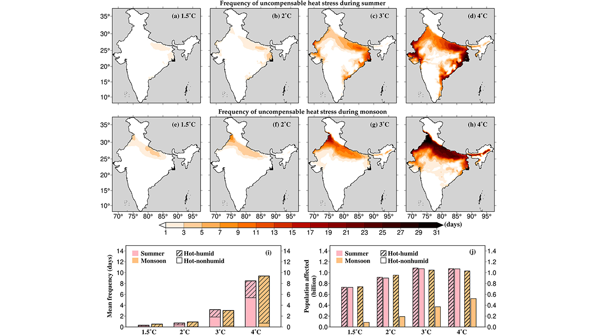 Maps of India and graphs.