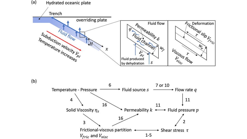 Diagrams from the article.