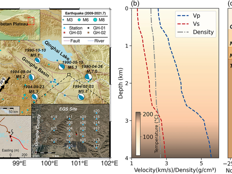 Pre-Existing Structure and Stress Shape Geothermal-Induced Seismicity
