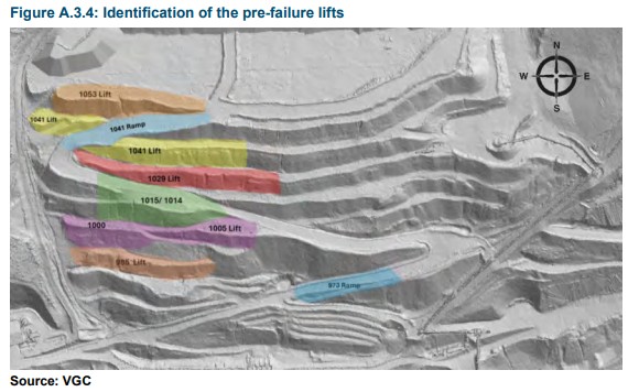 Map of the pre-failure lifts in the area of the 24 June 2024 heap leach failure at the Eagle Gold Mine. 