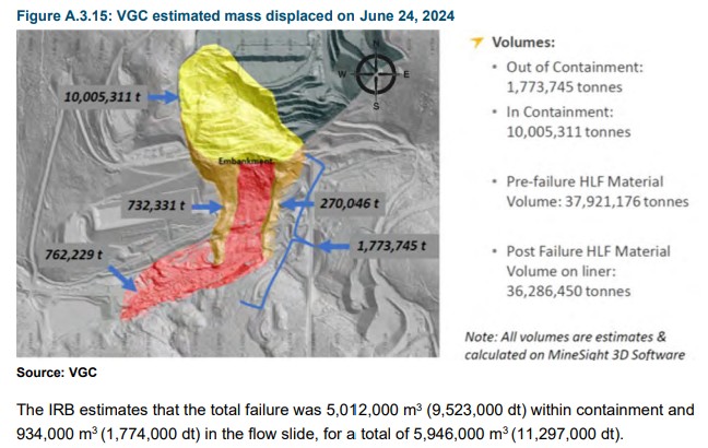Map of the main components of the 24 June 2024 heap leach failure at the Eagle Gold Mine. Image released by the Independent Review Board. 