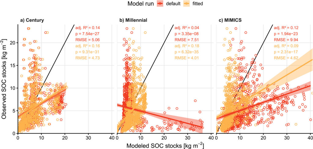 Three graphs from the highlighted article.