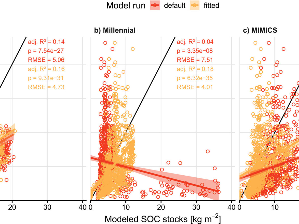 Three graphs from the highlighted article.