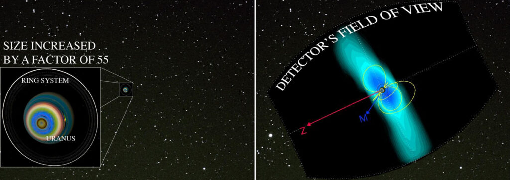Two images are side by side. On the left, an image of Uranus in a sea of stars is shown both small and large. Text specifies that the size is increased by a factor of 55. Uranus and its colorful rings are labeled. On the right, an image shows what an instrument designed to detect energetic neutral atoms might see.