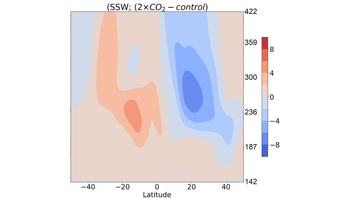 Figure from the article.