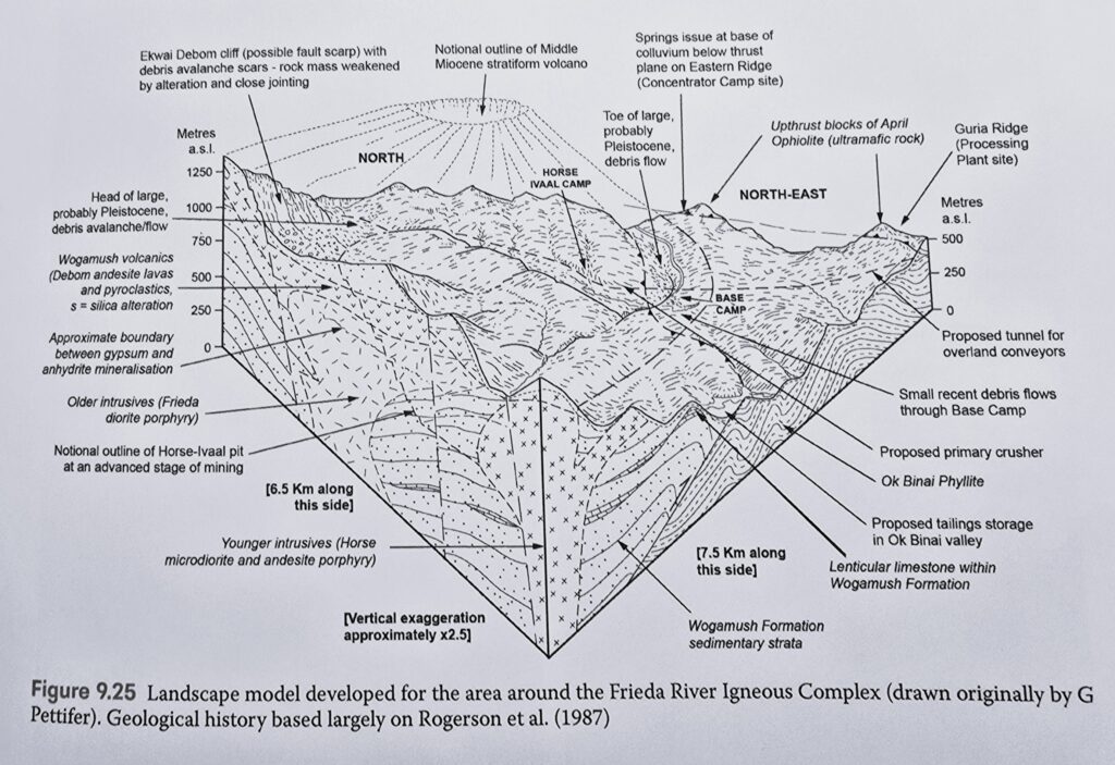 An illustration of a ground model used in Engineering Geomorphology by Gareth Hearn.