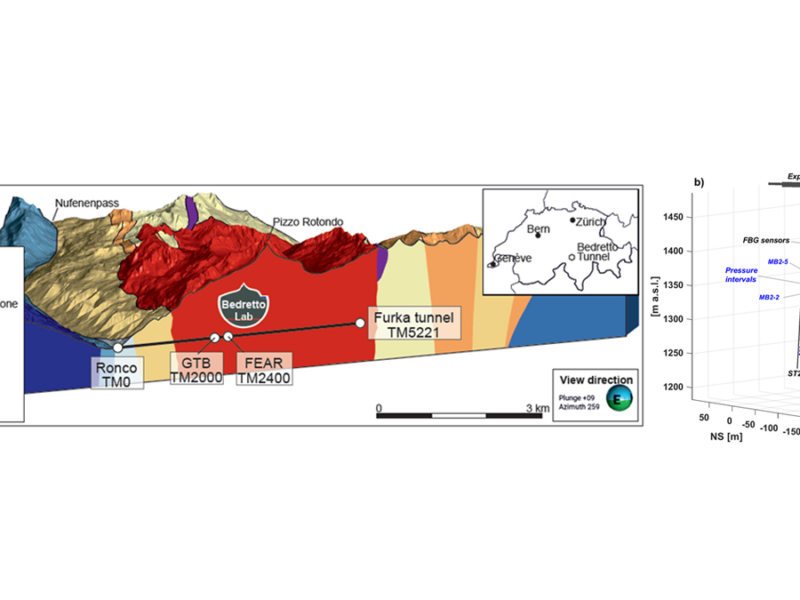 Enhancing Induced Seismicity: A New Window into Earthquake Physics