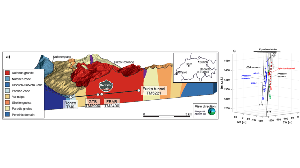 Geological model from the paper.