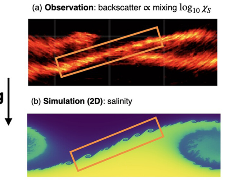 How Fluid Mixing due to Kelvin-Helmholtz Instabilities Really Works
