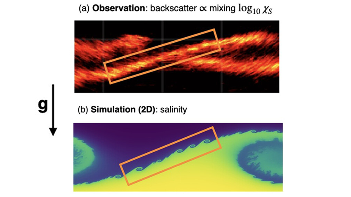 Two visualizations of turbulent “braids”.