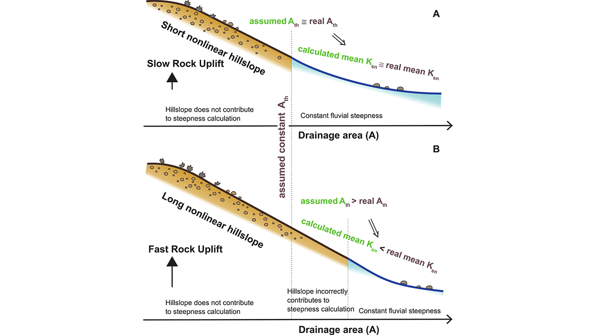 Diagrams from the article.