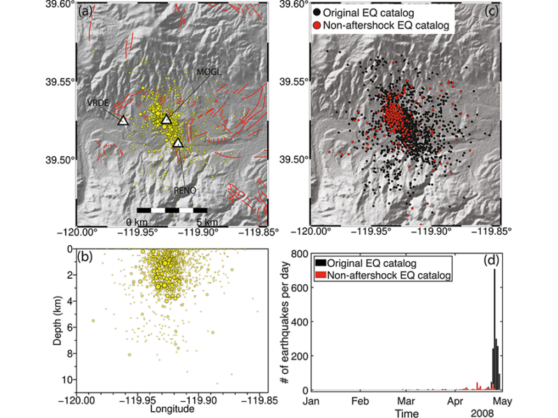 Reading Fault Stress from the Rhythm of Earthquakes