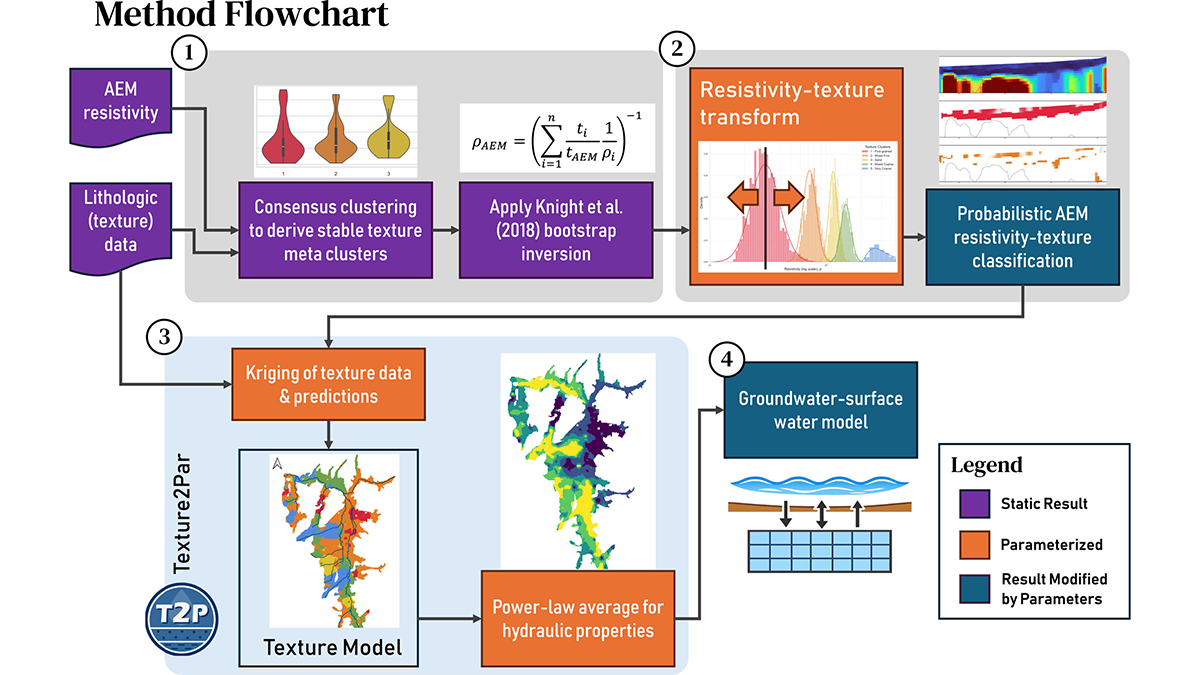 Flowchart from the article.