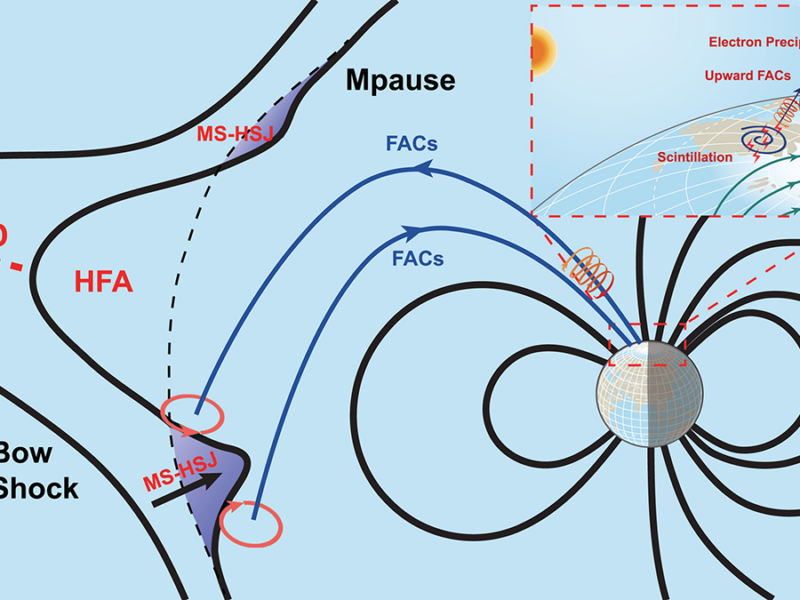 Connecting Radio Wave Disruption to “Hot” Charged Particles from Afar