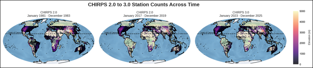 Series of three global maps showing the worldwide distribution of precipitation monitoring stations in the Climate Hazards Center Infrared Precipitation with Station (CHIRPS) data 2.0 and 3.0 data products at different times. Dots representing the stations are color-coded by elevation.