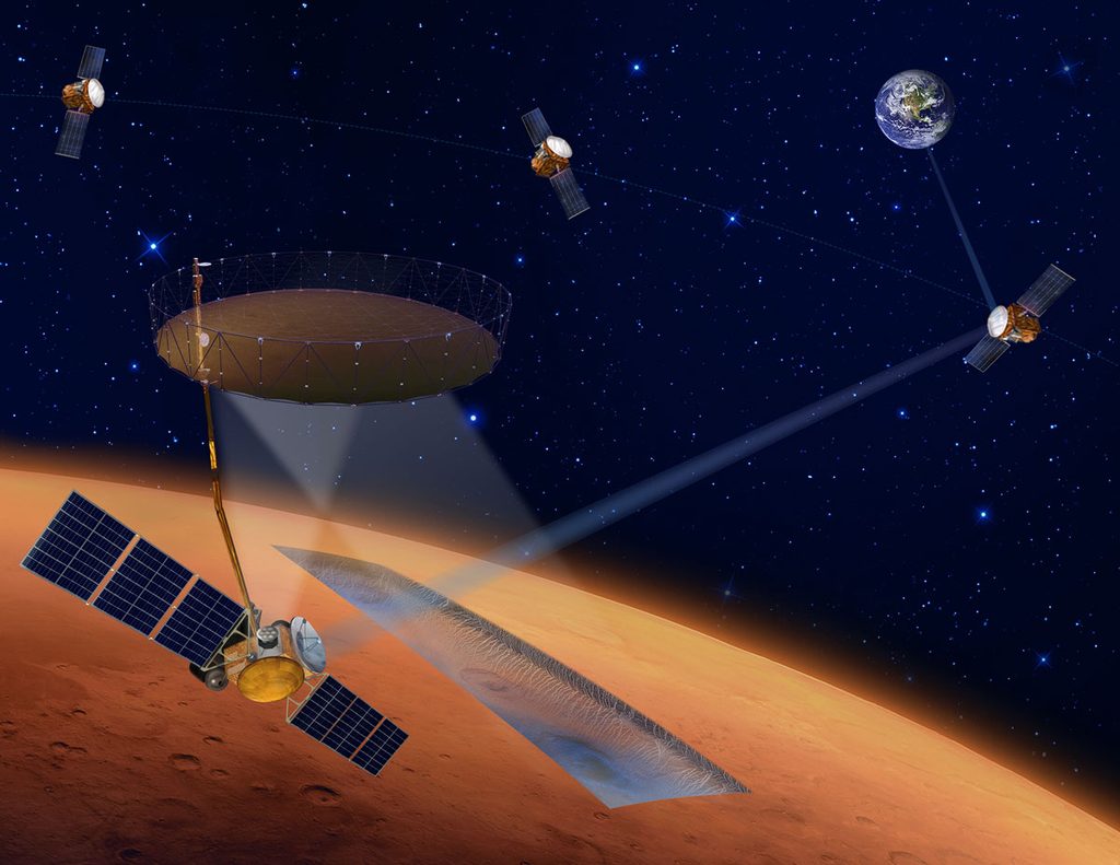Scientific illustration of a satellite with a large radar antenna flying over Mars. The satellite coordinates with three other smaller satellites over Mars before beaming information back to Earth in the distance.